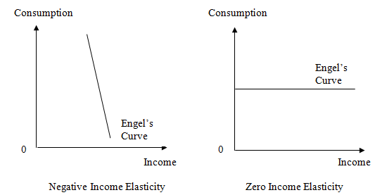 1930_income elasticity1.png